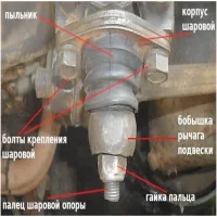 Шаровая опора на ВАЗ 2109