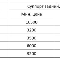 Задние и передние суппорта на Accord 7