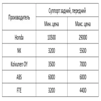 Задние и передние суппорта на Accord 7