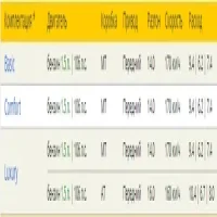 Комплектации Chery Tiggo 2