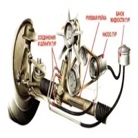 Типичные проблемы с ГУР на Volkswagen Polo