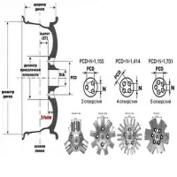 Разболтовка дисков