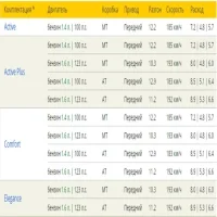 Комплектации Hyundai Solaris