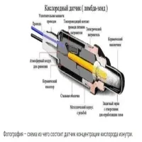 Датчик кислорода Daewoo Nexia