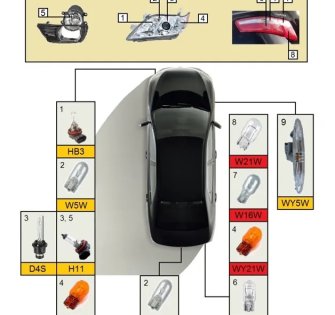 Перечень лампочек Toyota Corolla 150