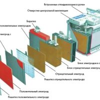 Ремонт автомобильного аккумулятора