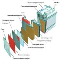 Ремонт автомобильного аккумулятора