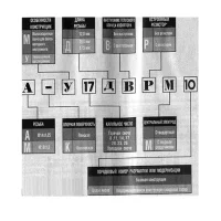 Свечи LADA Priora