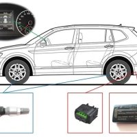 Датчик давления в шинах Volkswagen Tiguan