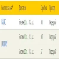 Комплектации Faw Besturn X80