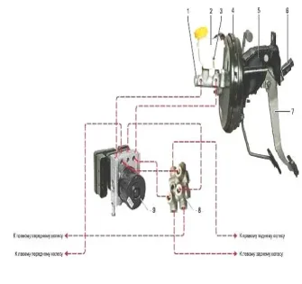 АБС на Сhevrolet  Сruze