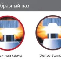 Свечи Denso K20PR-U11