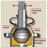 Генератор Lada Granta