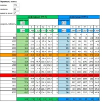 МКПП на Accord 7