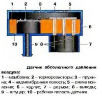 Датчик абсолютного давления