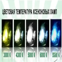 Улучшение света на Honda Accord 7