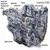 Вариатор Subaru Outback