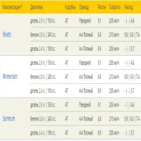 Комплектации Volvo V60