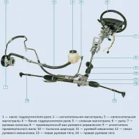 ГУР, масло в ГУР Шевроле Лачетти