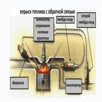 Датчик кислорода на Ford Focus 3