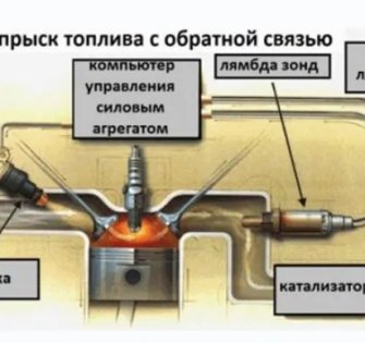 Датчик кислорода на Ford Focus 3