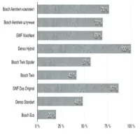 Дворники для ГАЗель Next