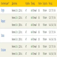 Комплектации Volkswagen Teramont