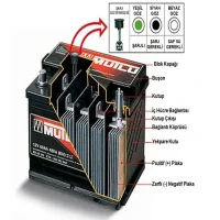 Аккумуляторы Mutlu