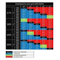 Шины Лада Калина