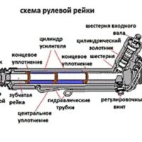 Рулевая рейка Volkswagen Polo