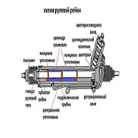 Рулевая рейка Volkswagen Polo