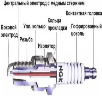 Свечи Mitsubishi Lancer 9