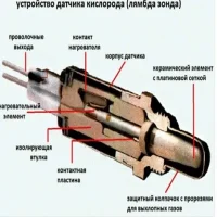 Датчик кислорода на Ford Focus 2