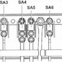 Предохранители Volkswagen Passat B6
