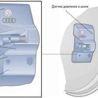 Все про датчики давления шин