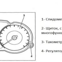 Приборная панель на Lancer 10