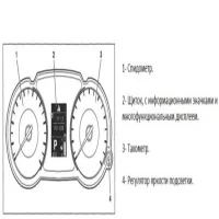 Приборная панель на Lancer 10