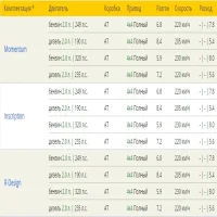 Комплектации Volvo XC60