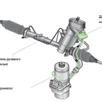 Рулевая рейка на Accord 7