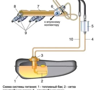 Бензонасос на Camry 40