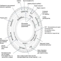 Шины на ВАЗ 2110