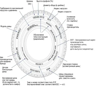 Шины на ВАЗ 2110