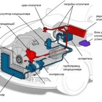 Описание проблем с печкой на Chevrolet Cruze