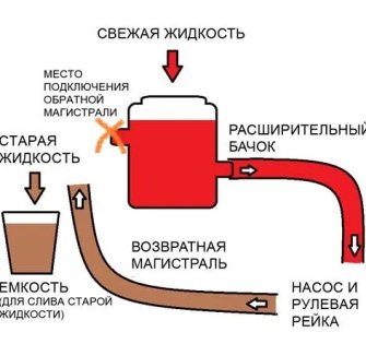 Коробка передач АКПП