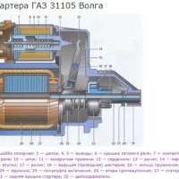 Стартер ГАЗ 3110