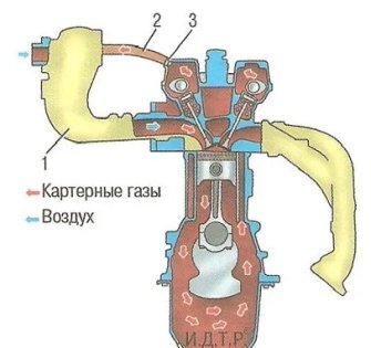 Коллектор Chevrolet Cruze