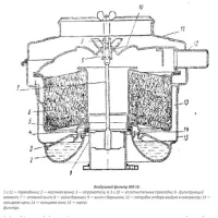 Воздушный фильтр ЗИЛ