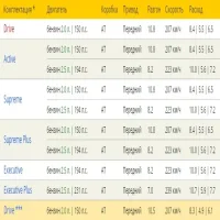 Комплектации Mazda 6