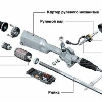 Рулевая рейка Chevrolet Cruze