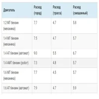 Бак и бензин Volkswagen Polo